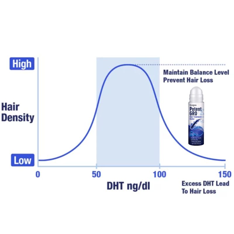 Moisturizing Hair Root Roller - Image 2