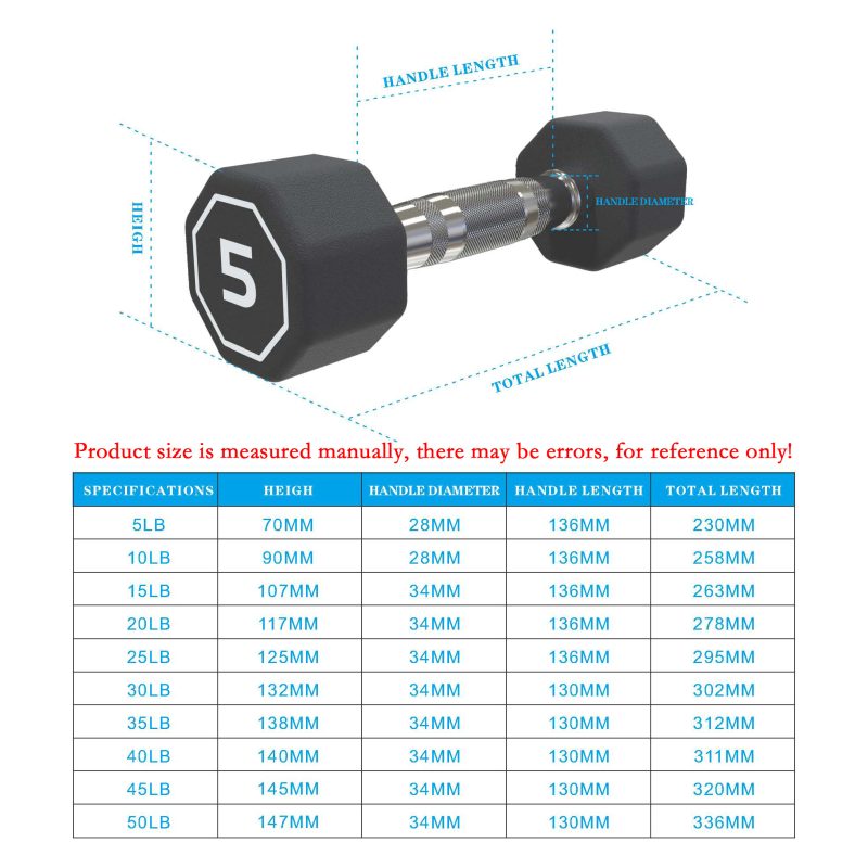 35LBS Gym Octagonal Dumbbells For Home - Image 2