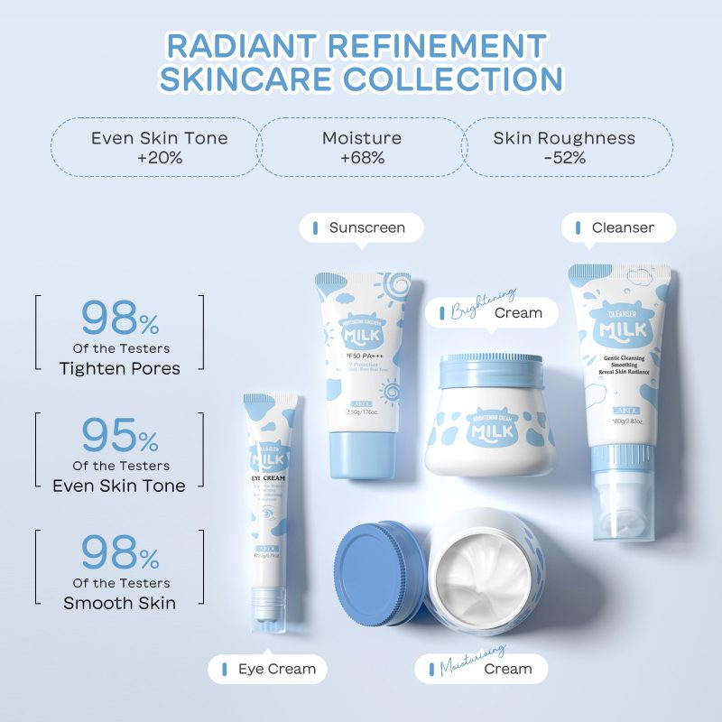5-piece Milk Moisturizing Facial Care Suit - Image 2